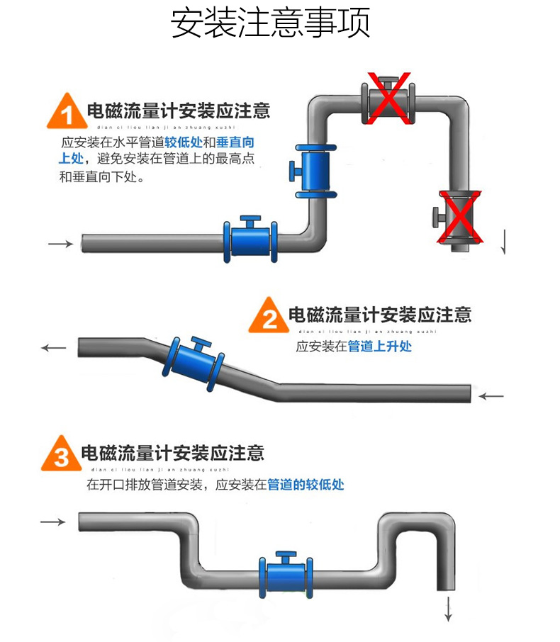 電磁流量計安裝.jpg