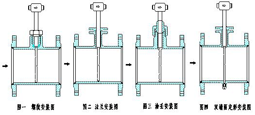 阿牛巴流量计安装图.png